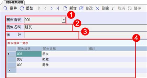 關係名稱